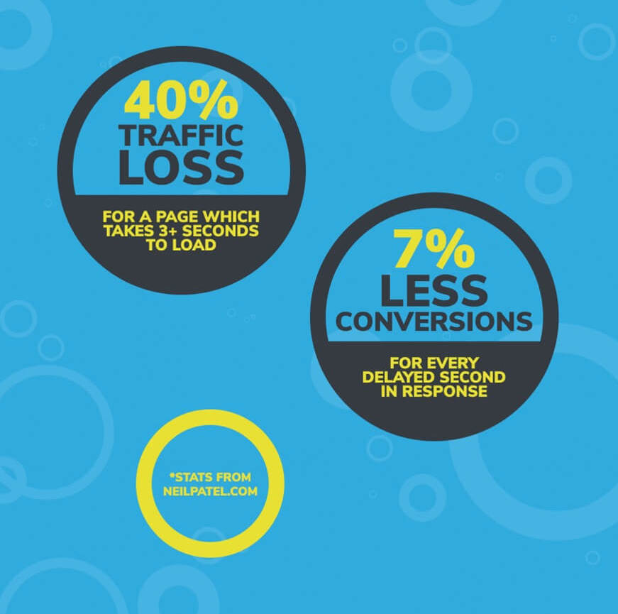 website speed statistics