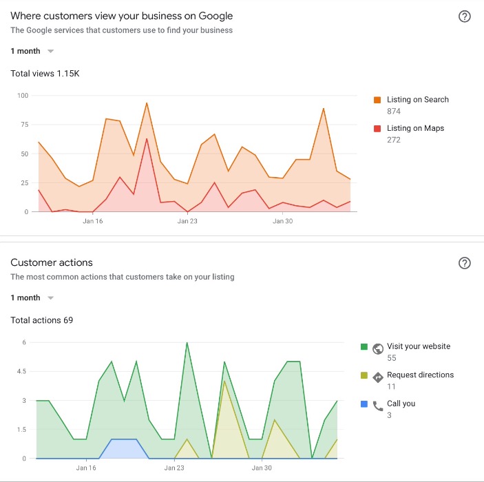 Google My Business Insights